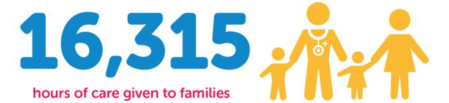 16,315 hours of care given to families